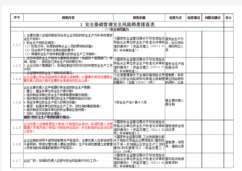 山东省安全生产专项整治三年行动检查表