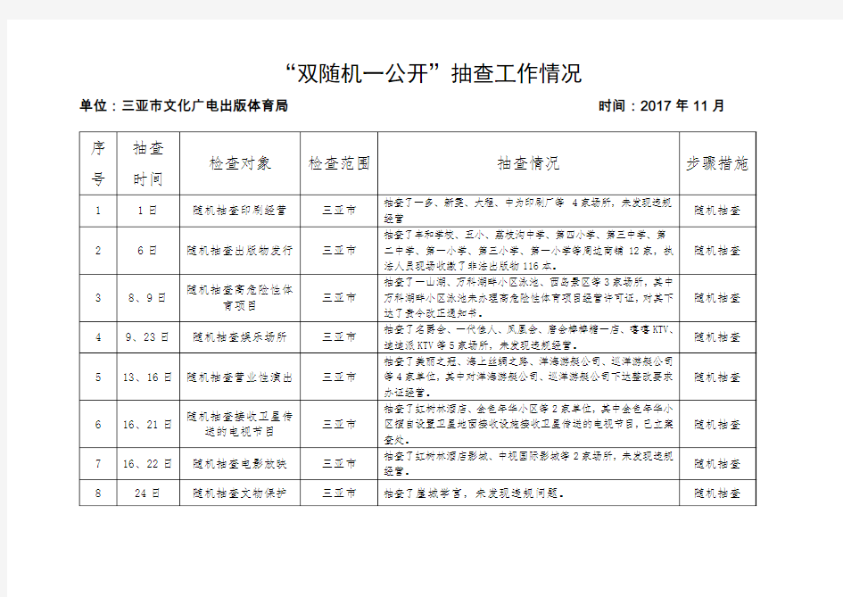 双随机一公开抽查工作情况