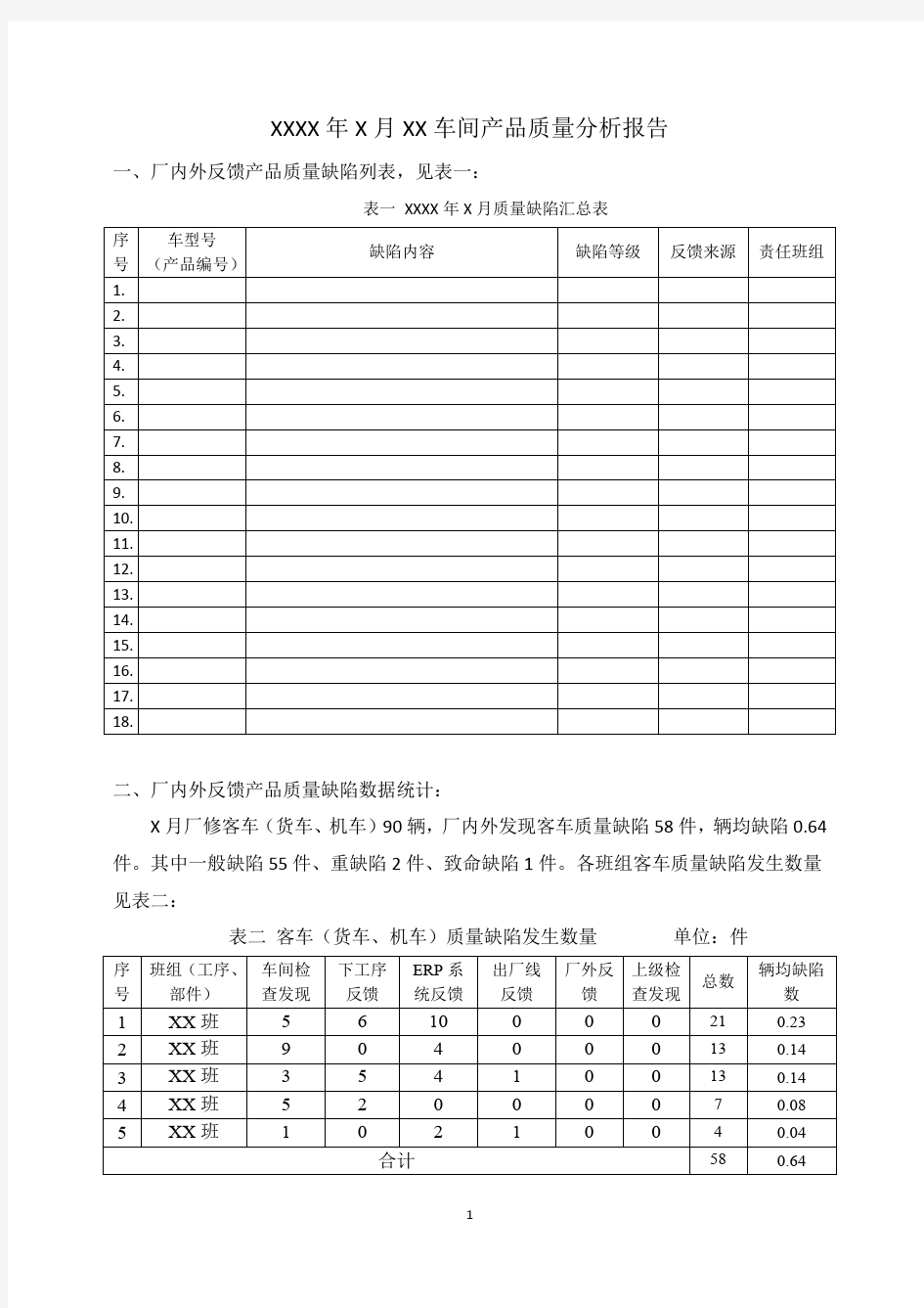 月度产品质量分析报告模板