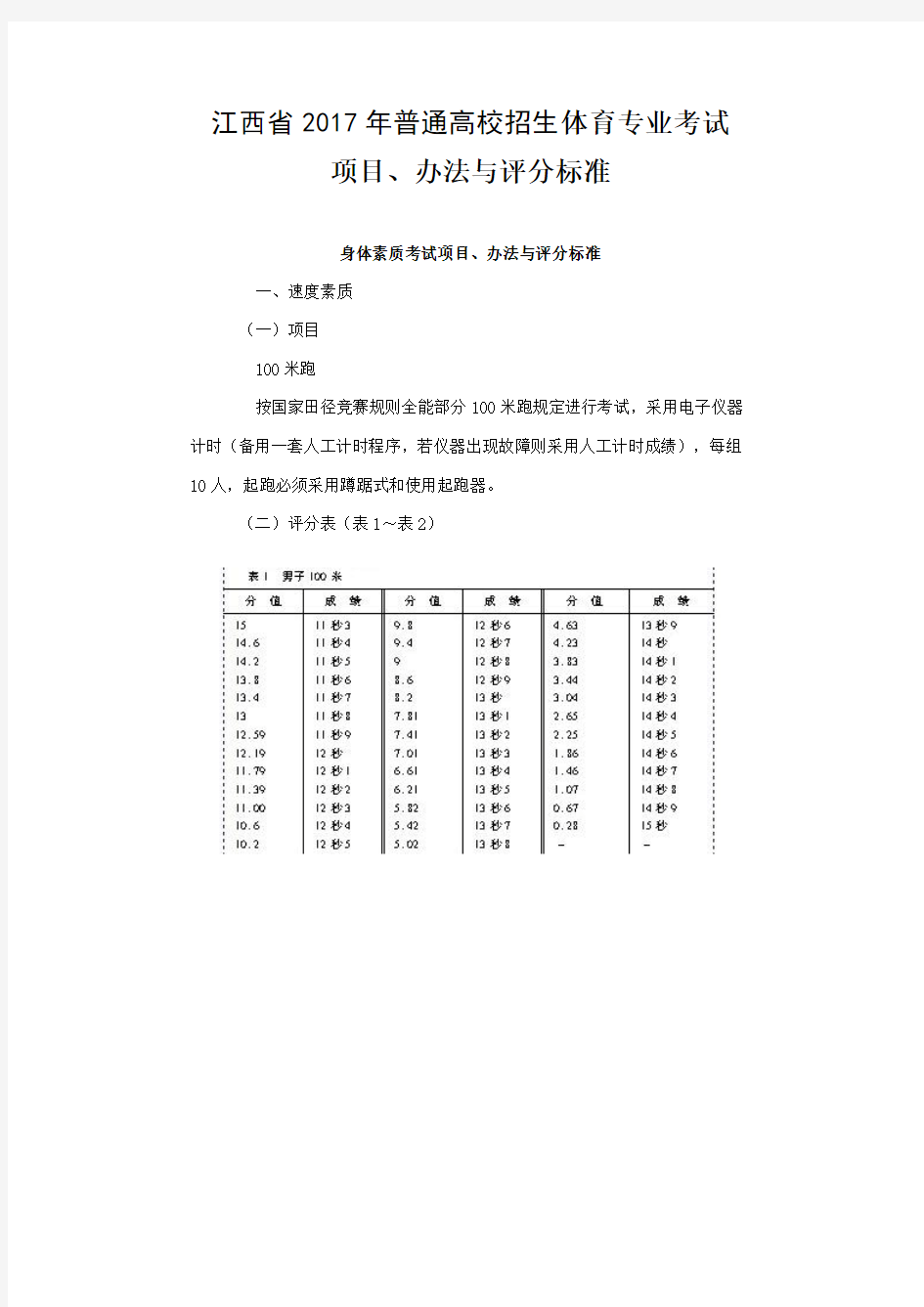 体育专业考试项目办法与评分标准