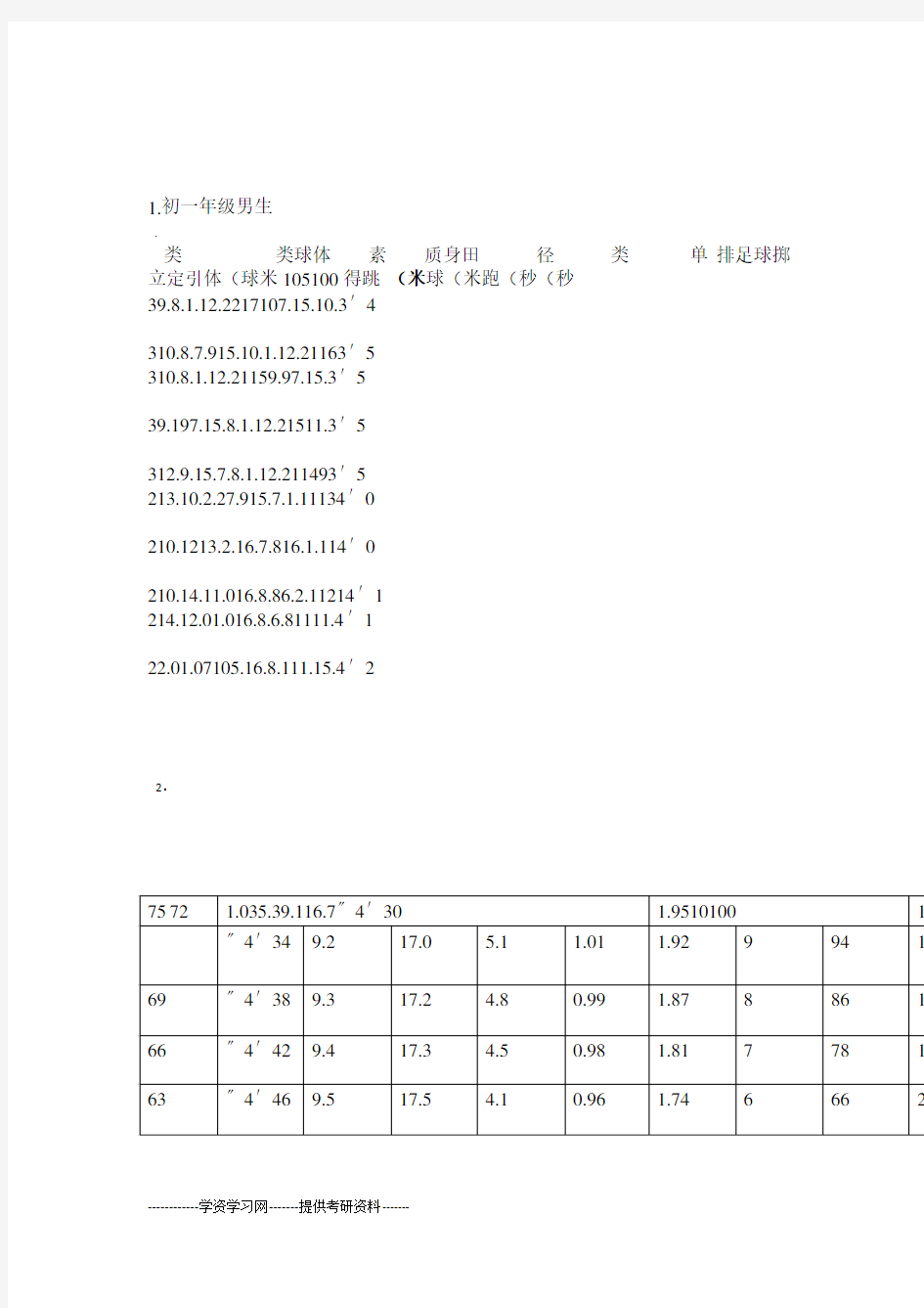 北京市初中升学体育考试过程性考核内容标准