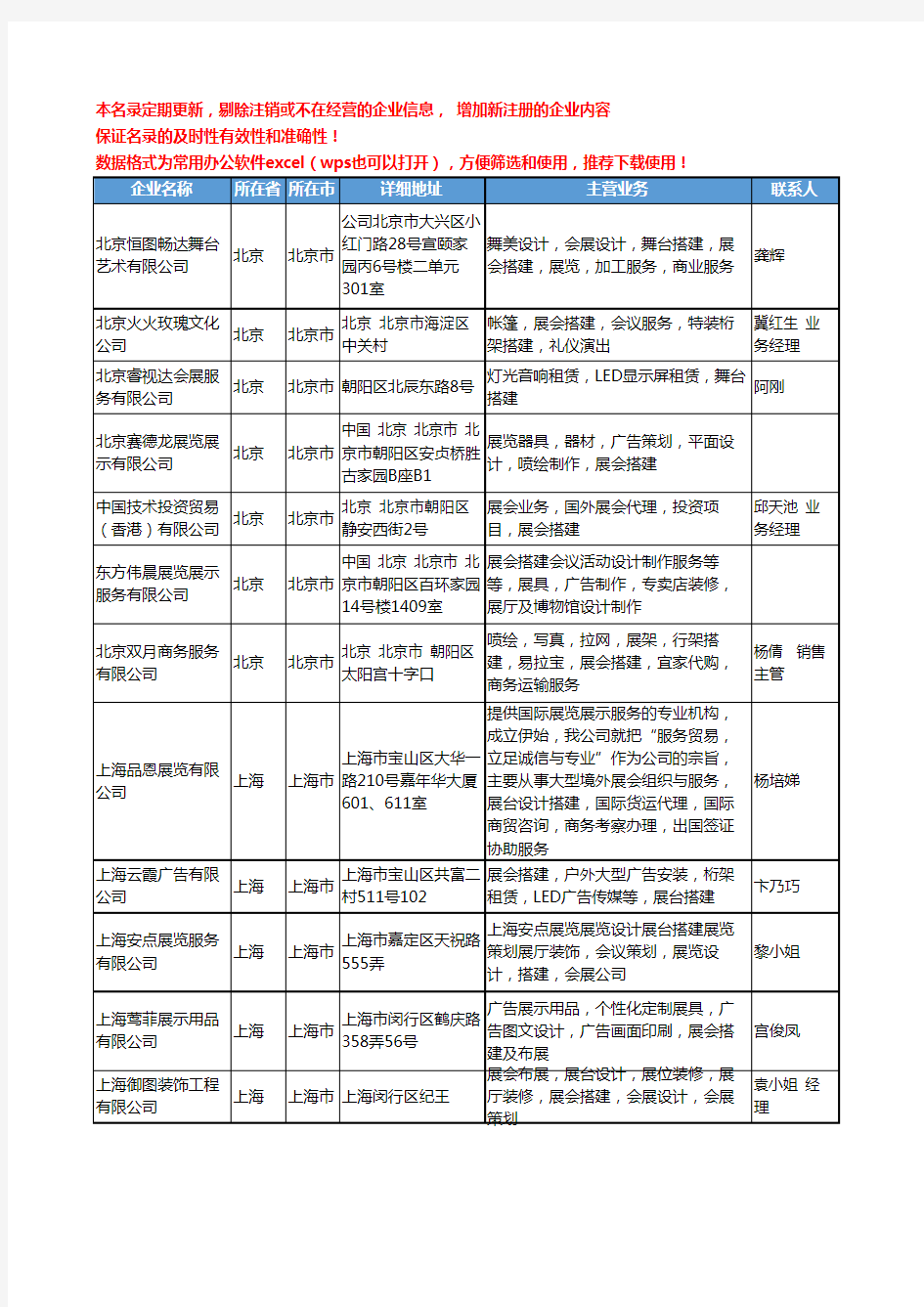 2020新版全国展会搭建工商企业公司名录名单黄页联系方式大全86家