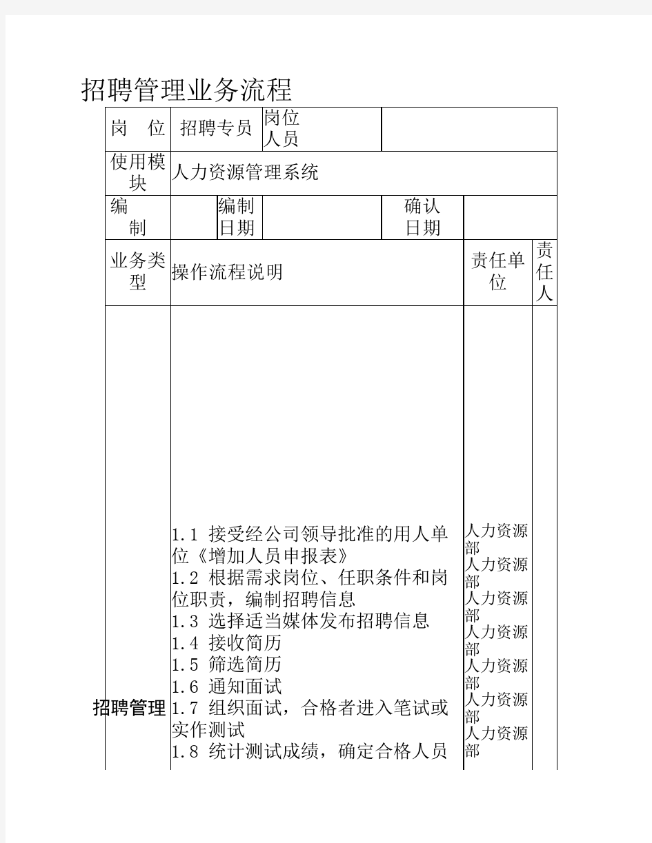 招聘管理业务流程