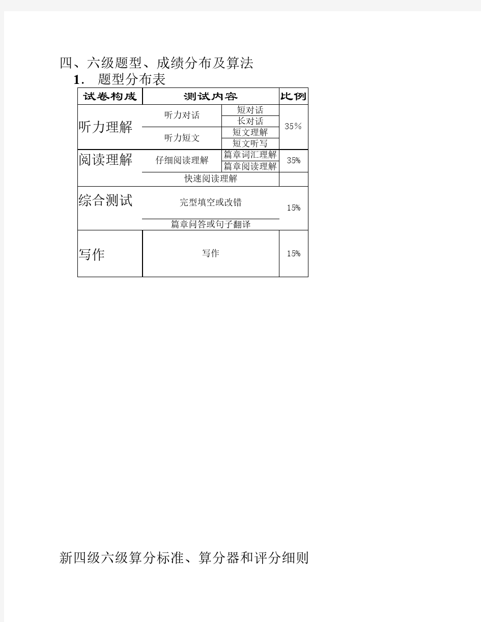 大学英语四六级成绩算法