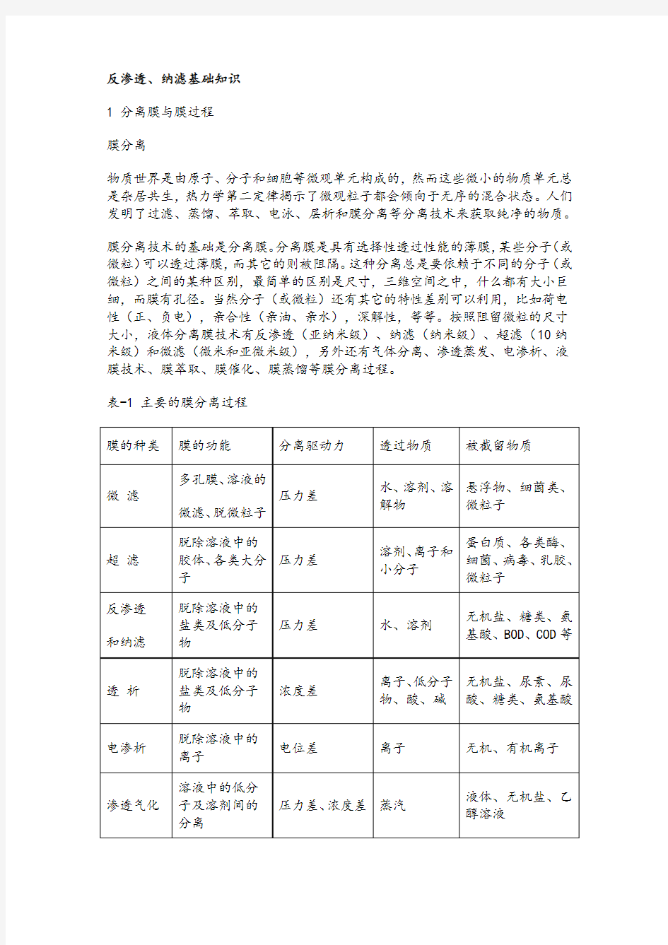 进口反渗透、纳滤的基础知识