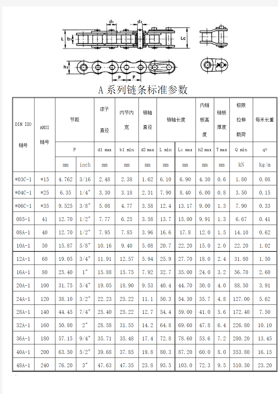 标准型号链条参数