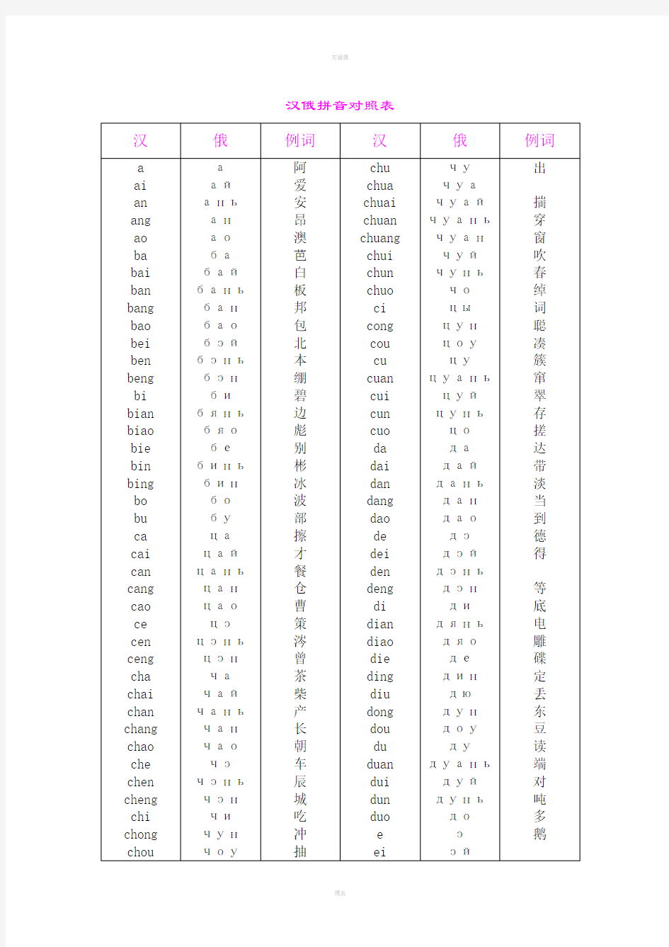 汉俄拼音对照表