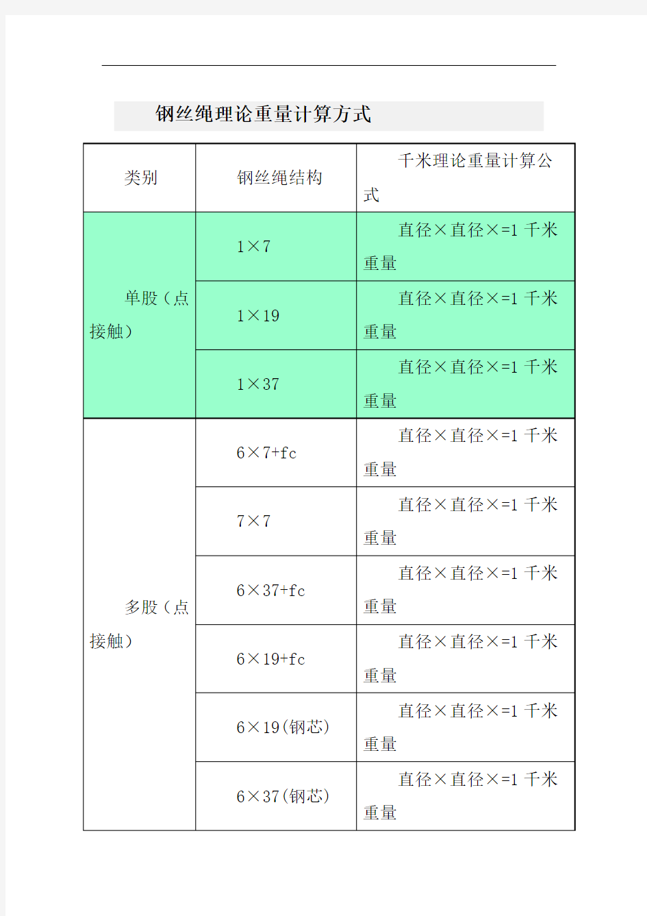 钢丝绳理论重量计算方式