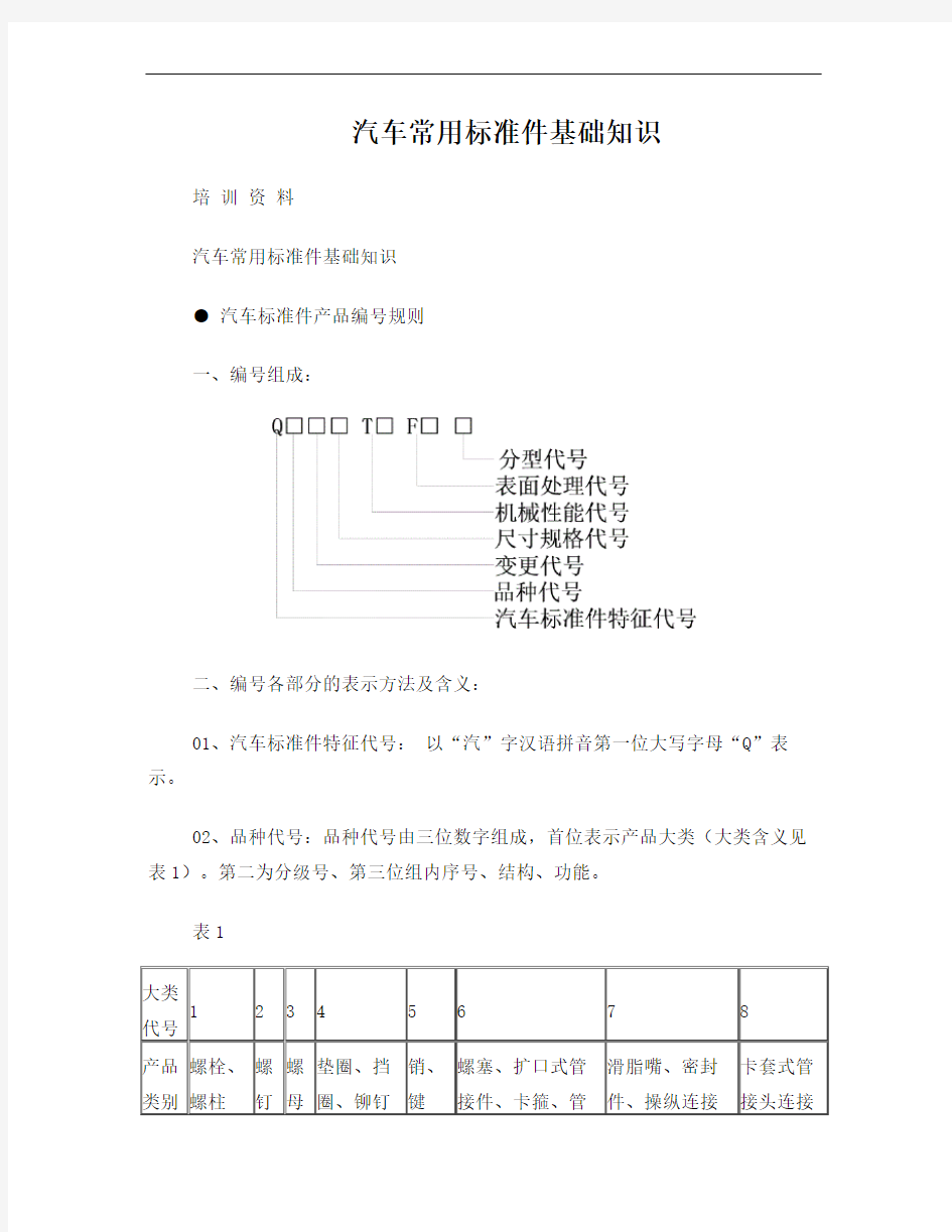 汽车标准件基础知识