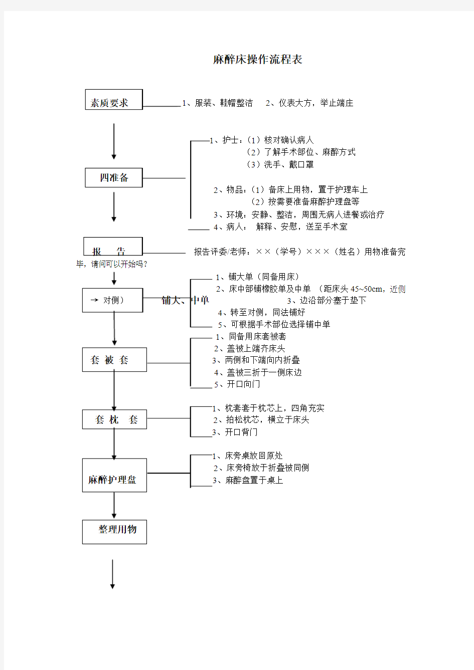 麻醉床操作流程表