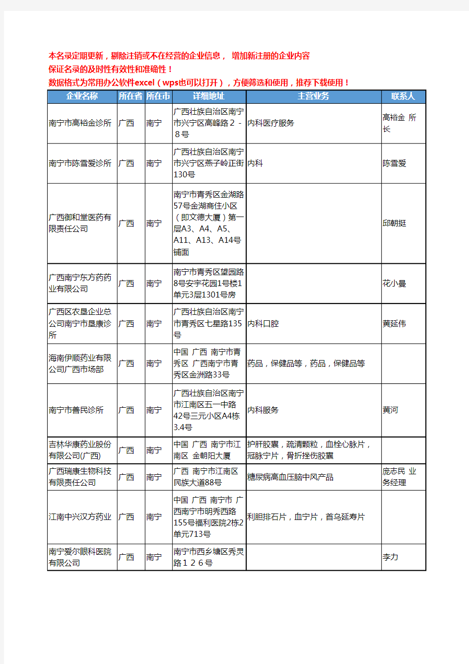 2020新版广西省内科工商企业公司名录名单黄页联系方式大全60家