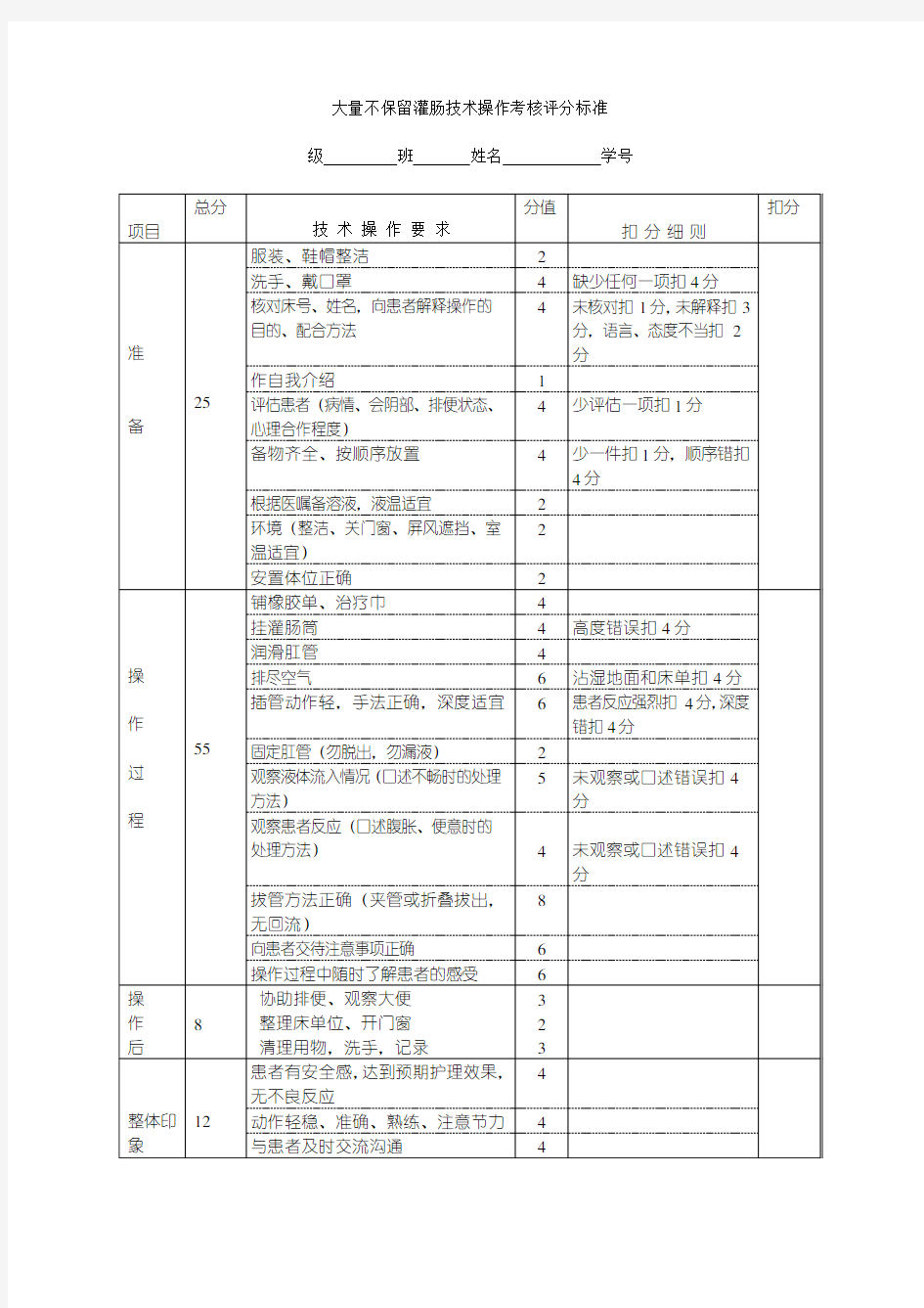 灌肠技术操作考核评分标准