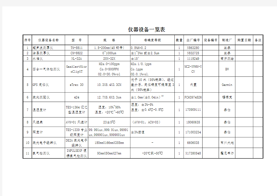 仪器设备一览表