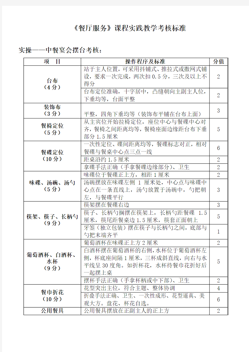 课程实践教学考核标准