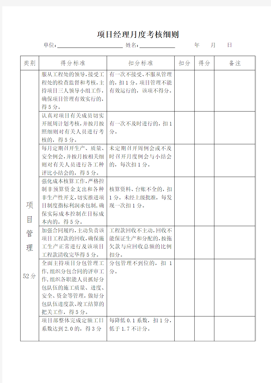 公司项目部管理人员绩效考核表资料