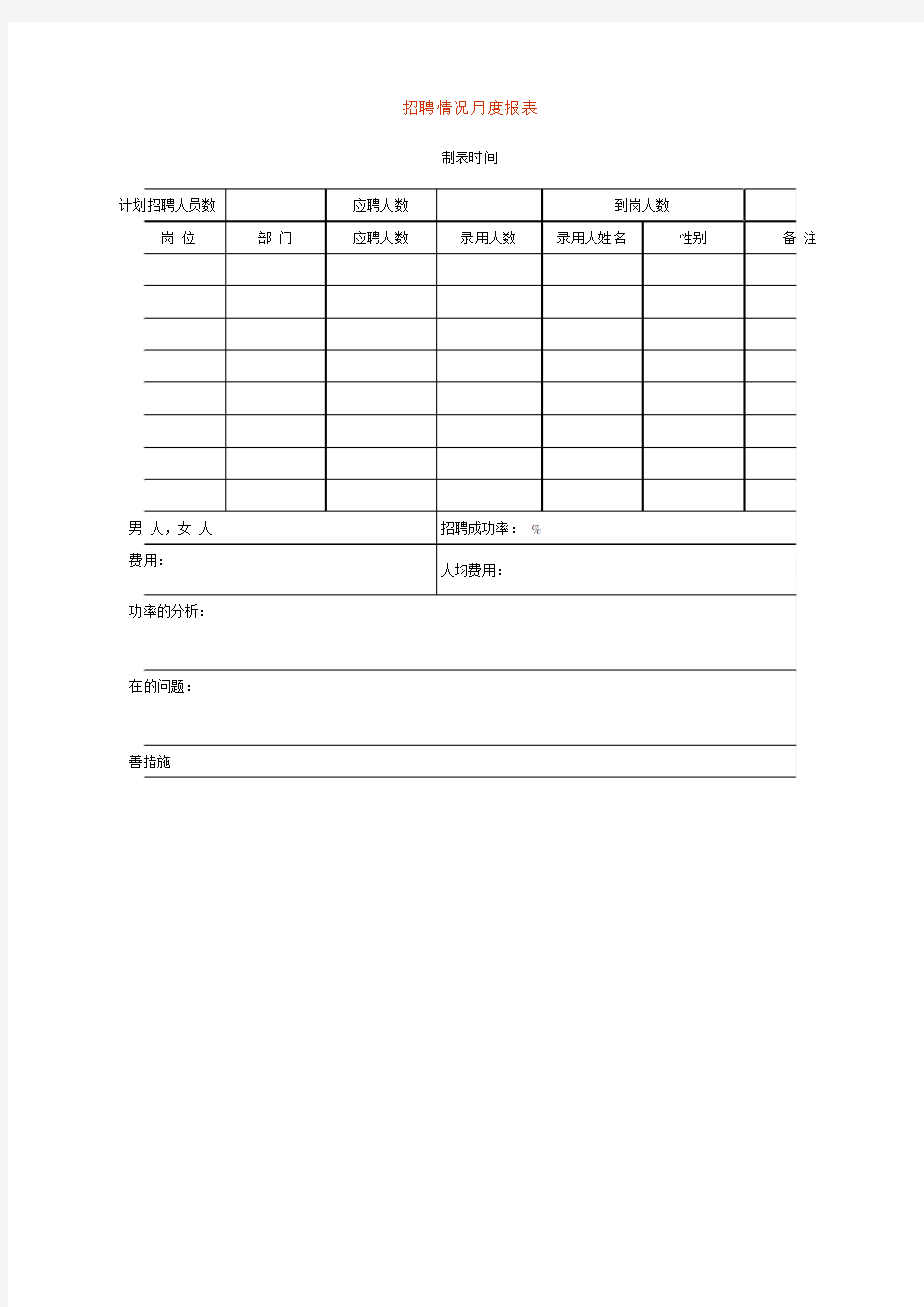 招聘情况月度报表表格.格式