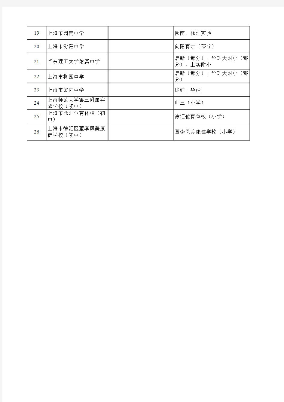 2017年徐汇区公办初中“相对就近,免试入学”范围