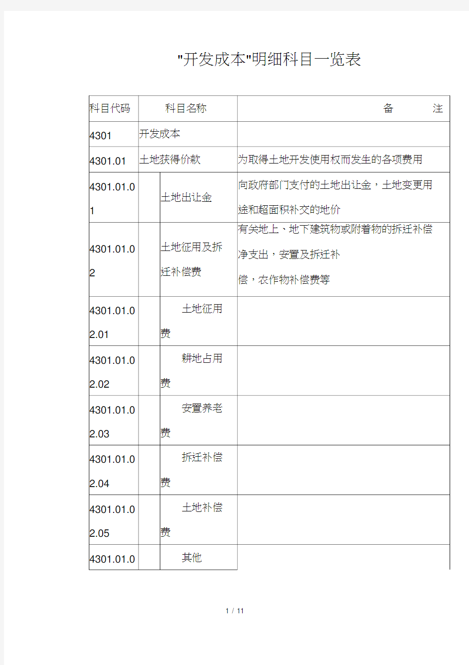 房地产开发成本明细科目一览表