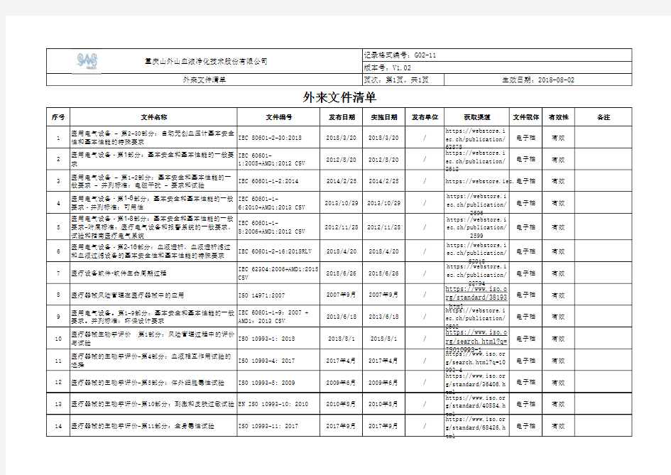 外来文件清单2019