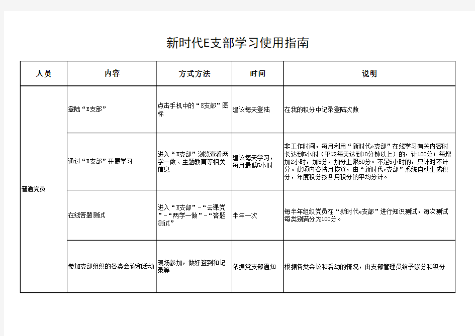 新时代E支部学习使用指南wxy