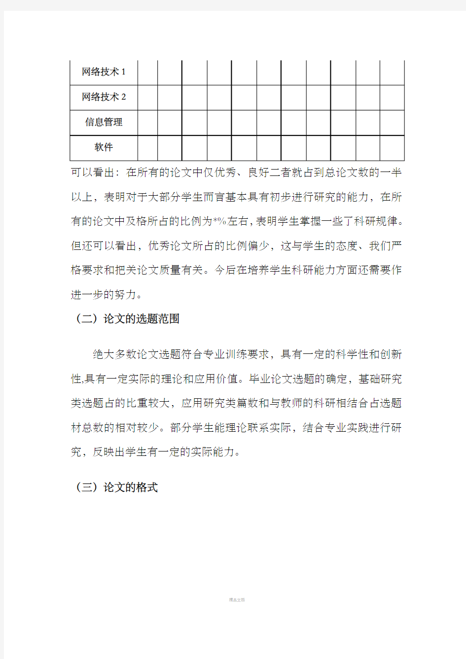 毕业论文质量分析报告