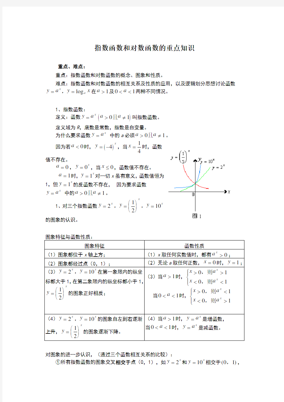 指数函数和对数函数的重点知识