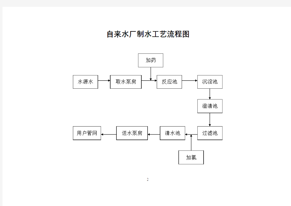 自来水厂制水工艺流程图