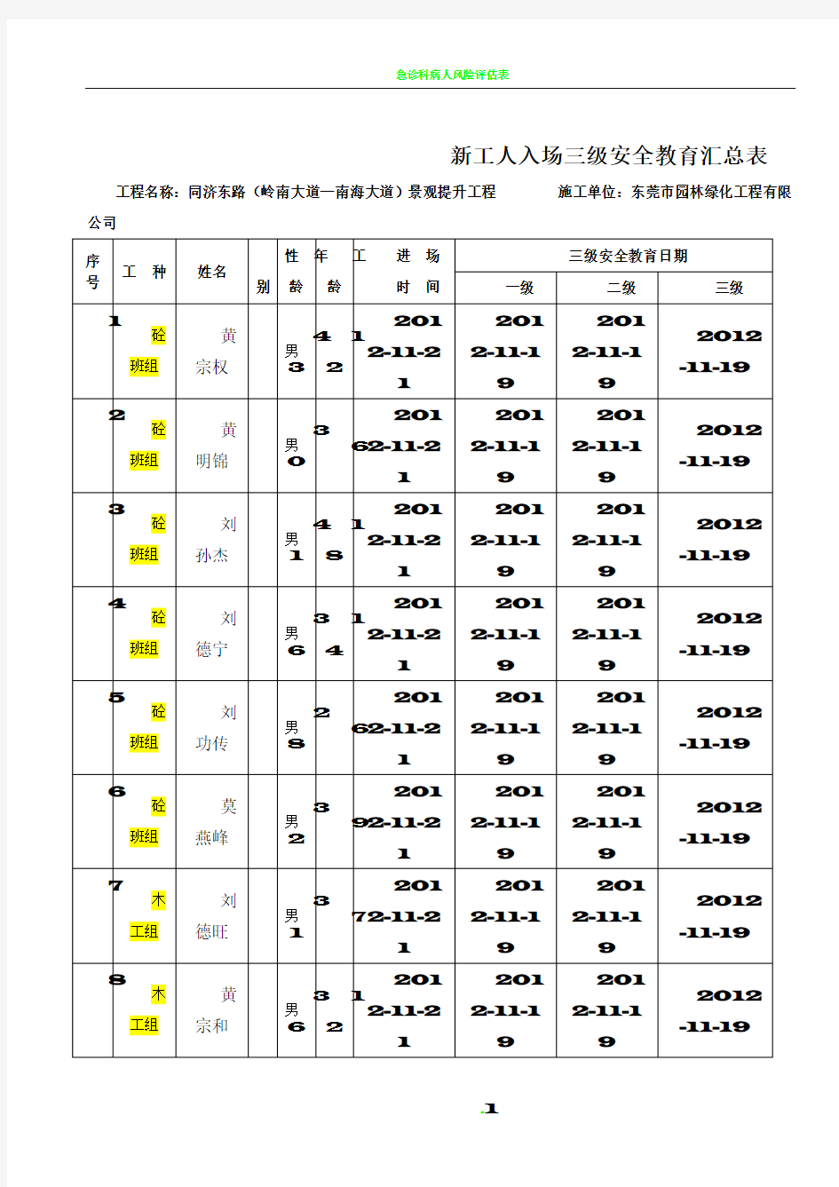 建筑三级安全教育表格大全