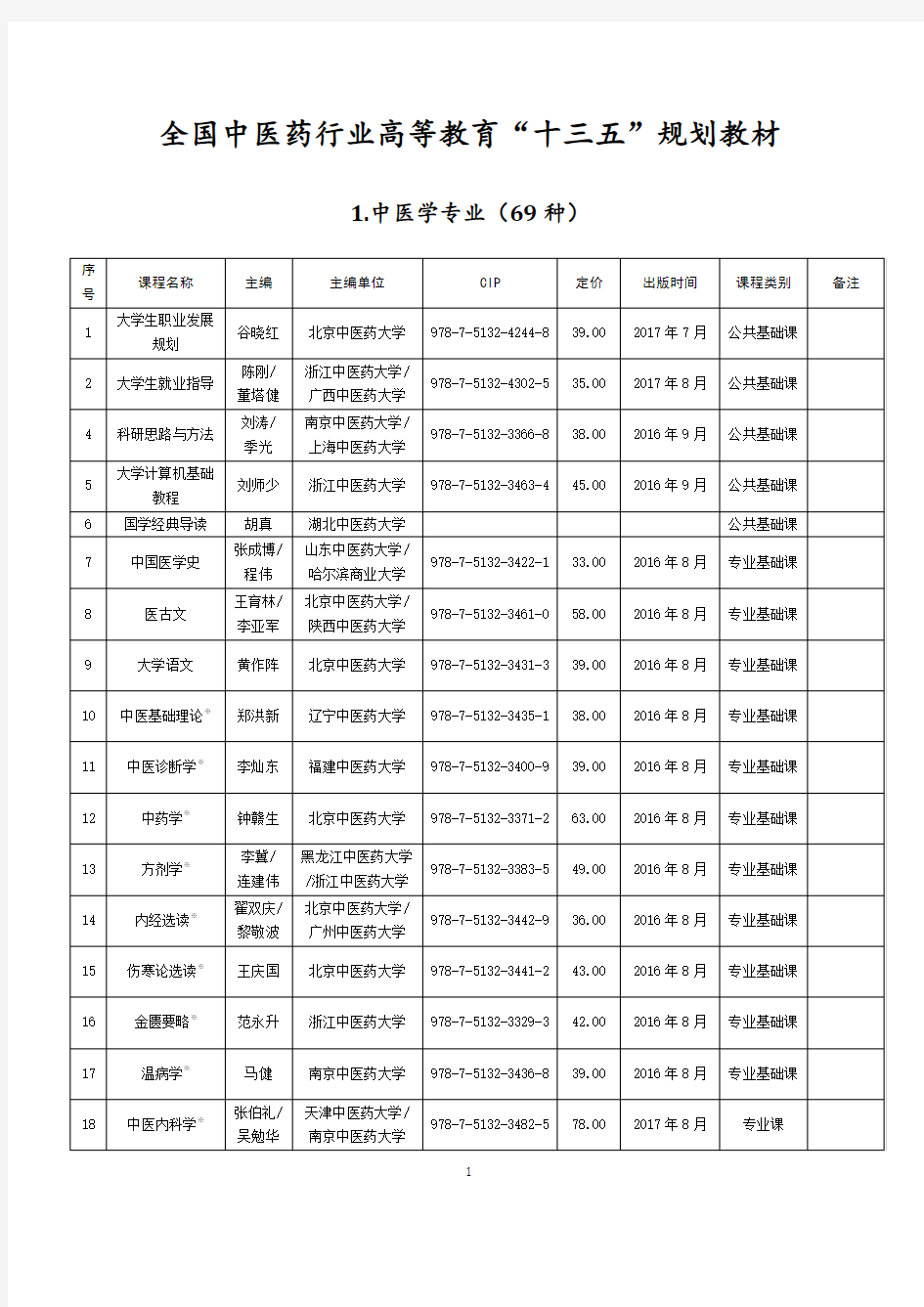 中国中医药出版社十三五规划教材书目