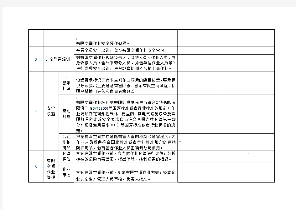 有限空间安全检查表