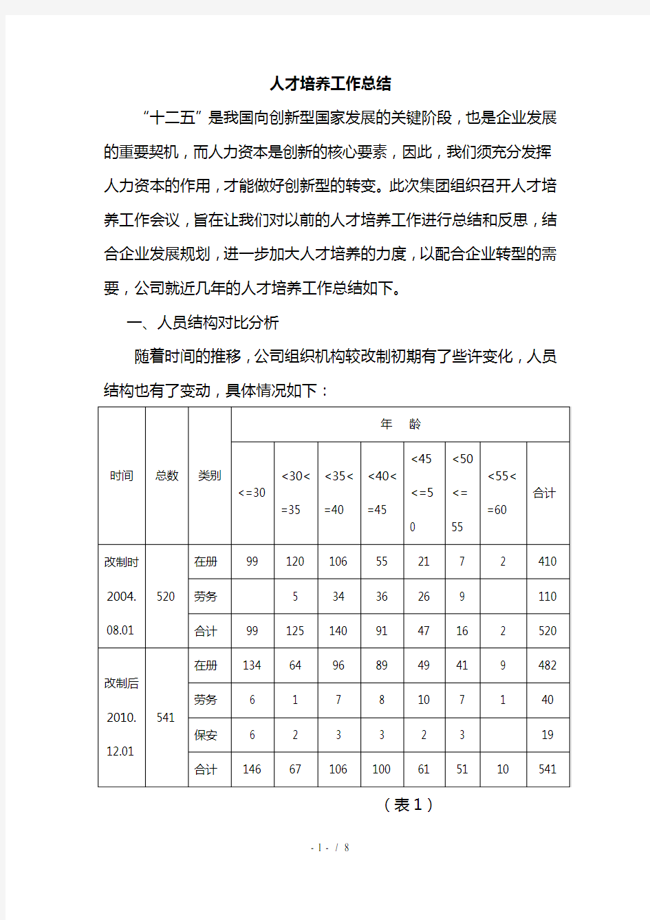 人才培养工作总结