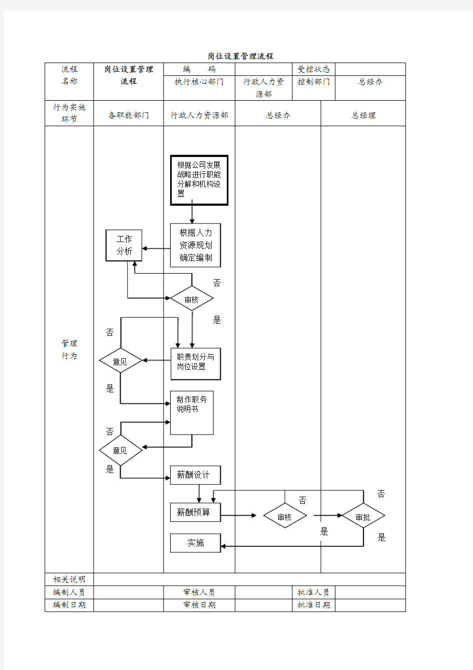 公司管理系统流程图大全