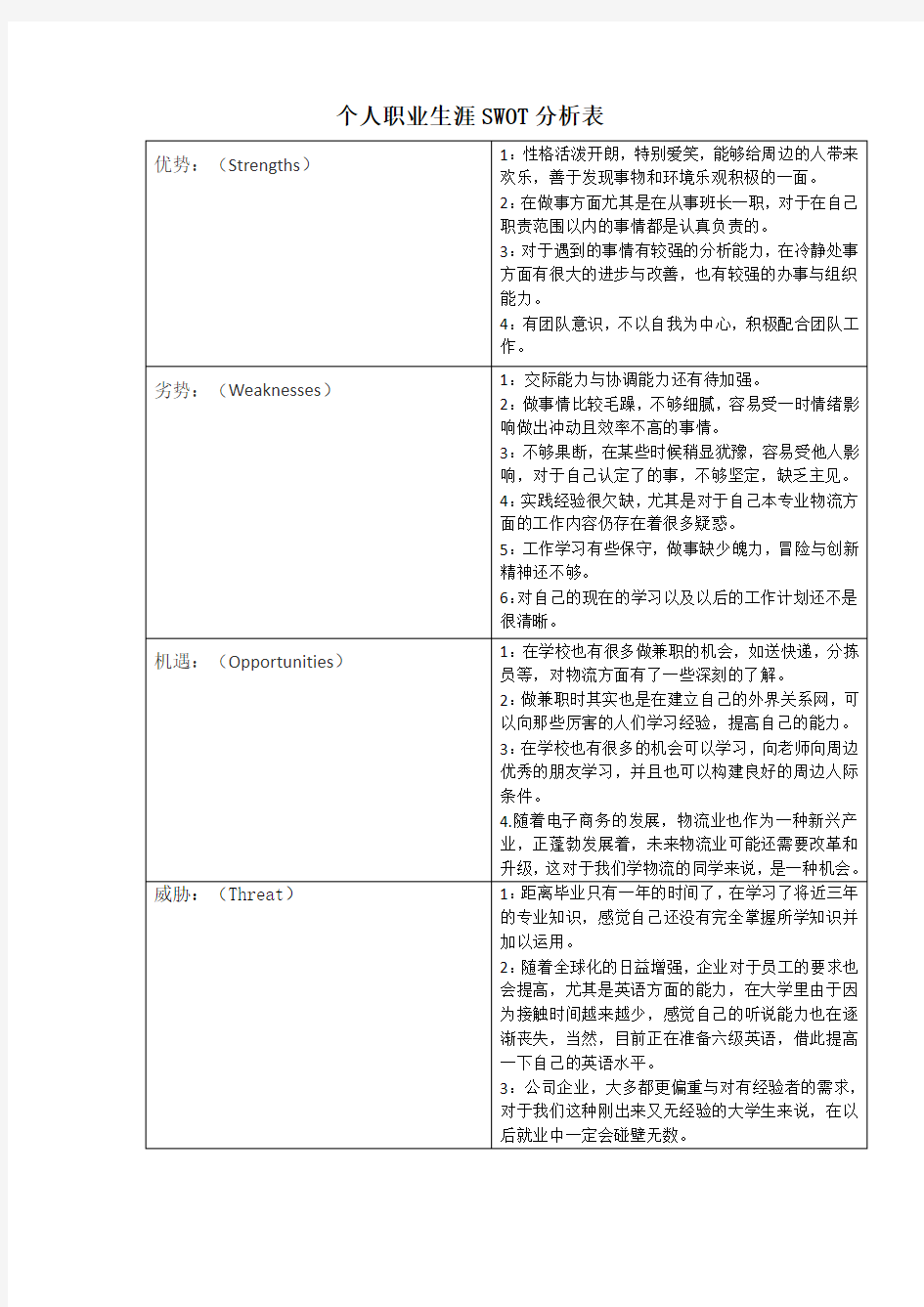 个人职业生涯SWOT分析表