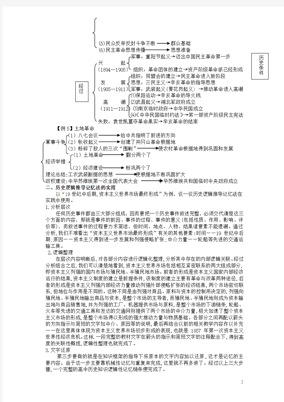 江西省高中历史巧记系列30奇谈历史逻辑推导素材