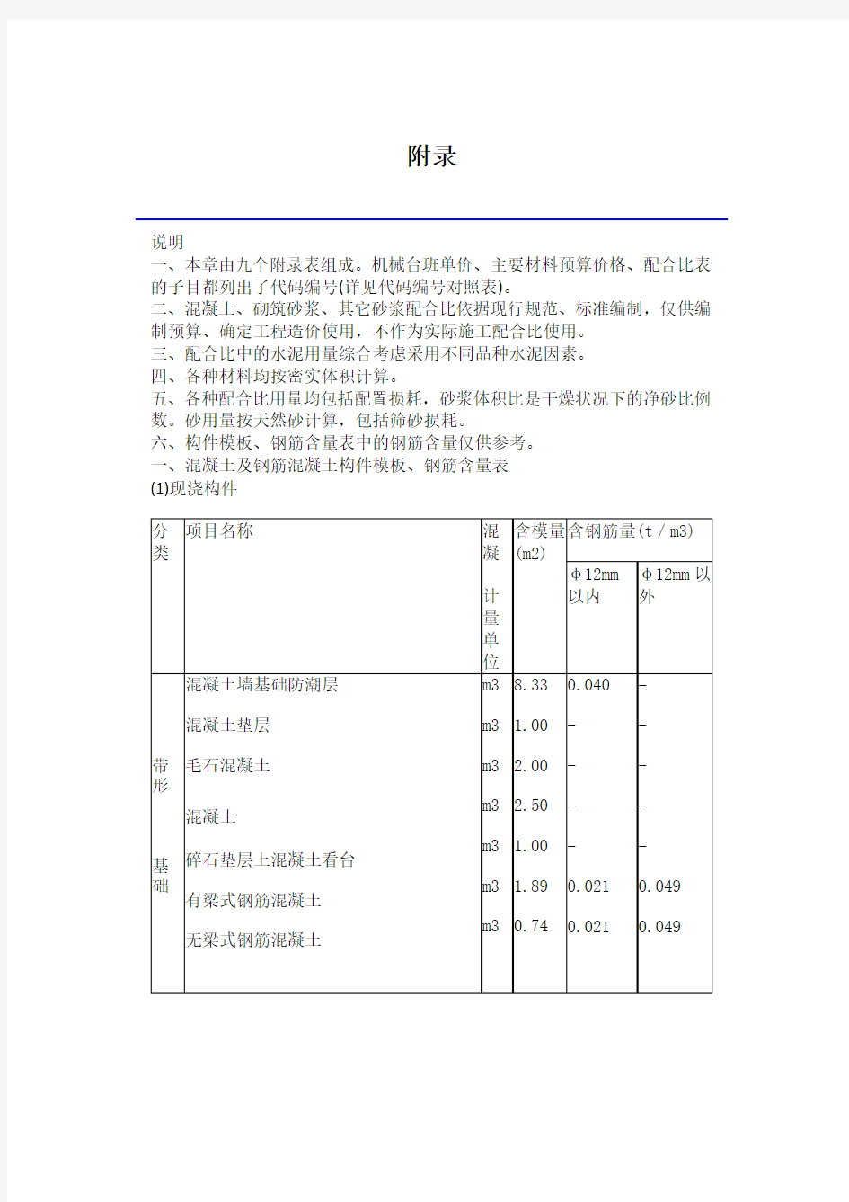 江苏各种构件混凝土钢筋模板定额含量对照表