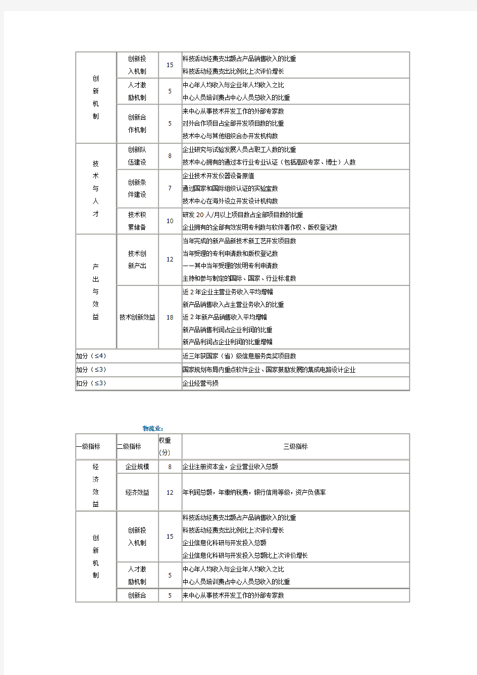 广东省省级企业技术中心评价指标体系