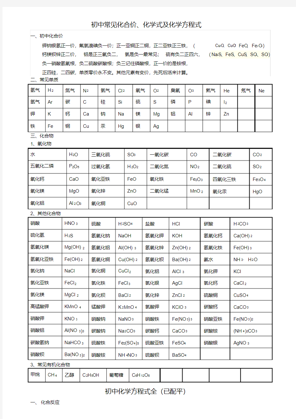 初中常见化合价、化学式及化学方程式