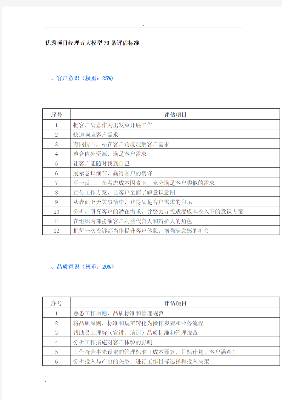 优秀项目经理五大模型79条评估标准