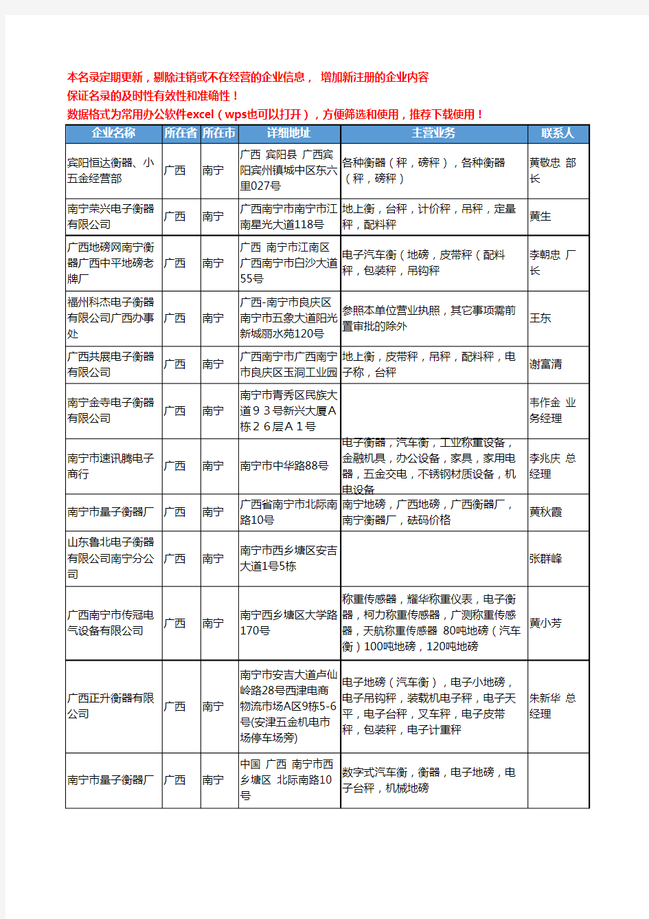 2020新版广西省衡器工商企业公司名录名单黄页大全49家