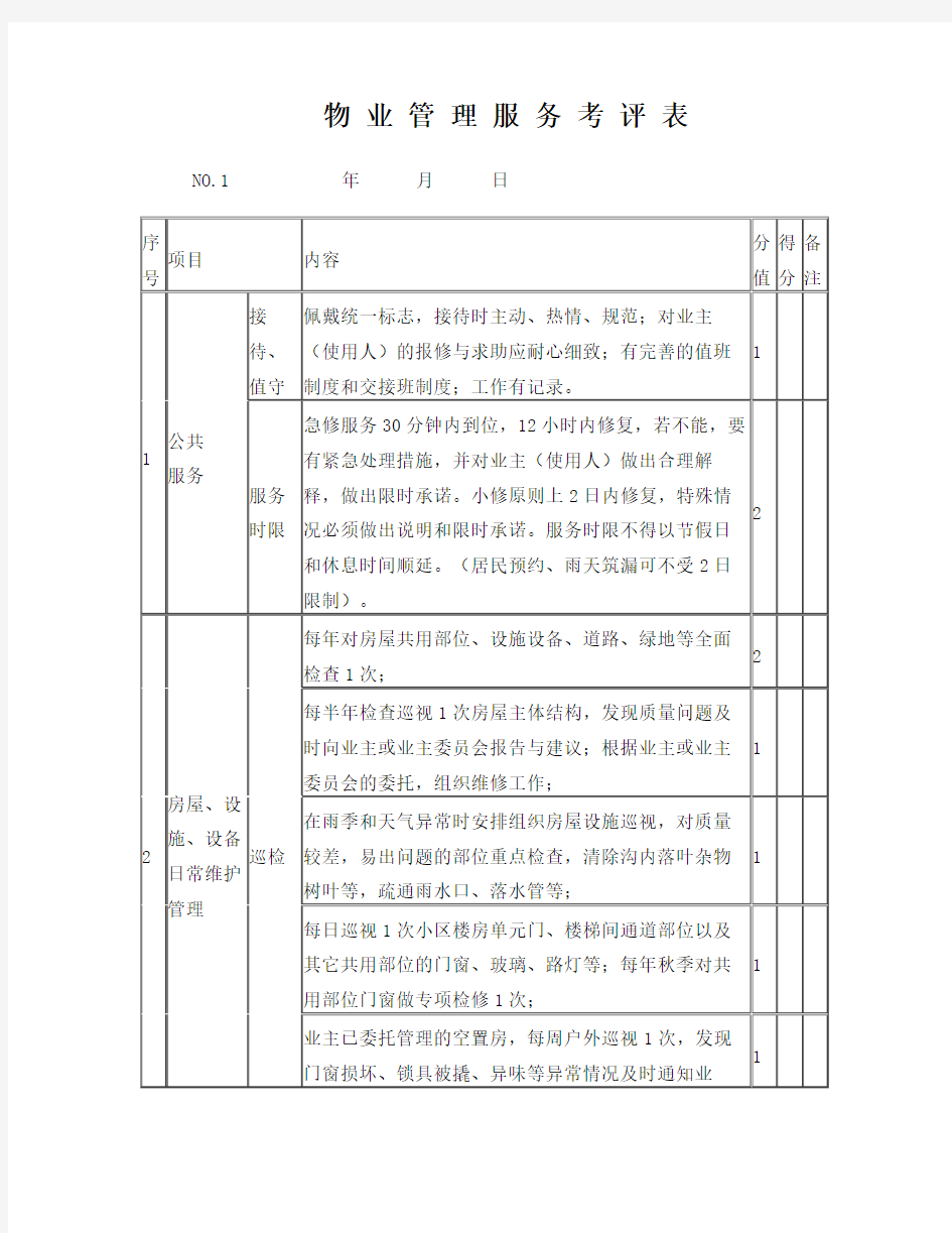 物业管理服务考评表(项目)