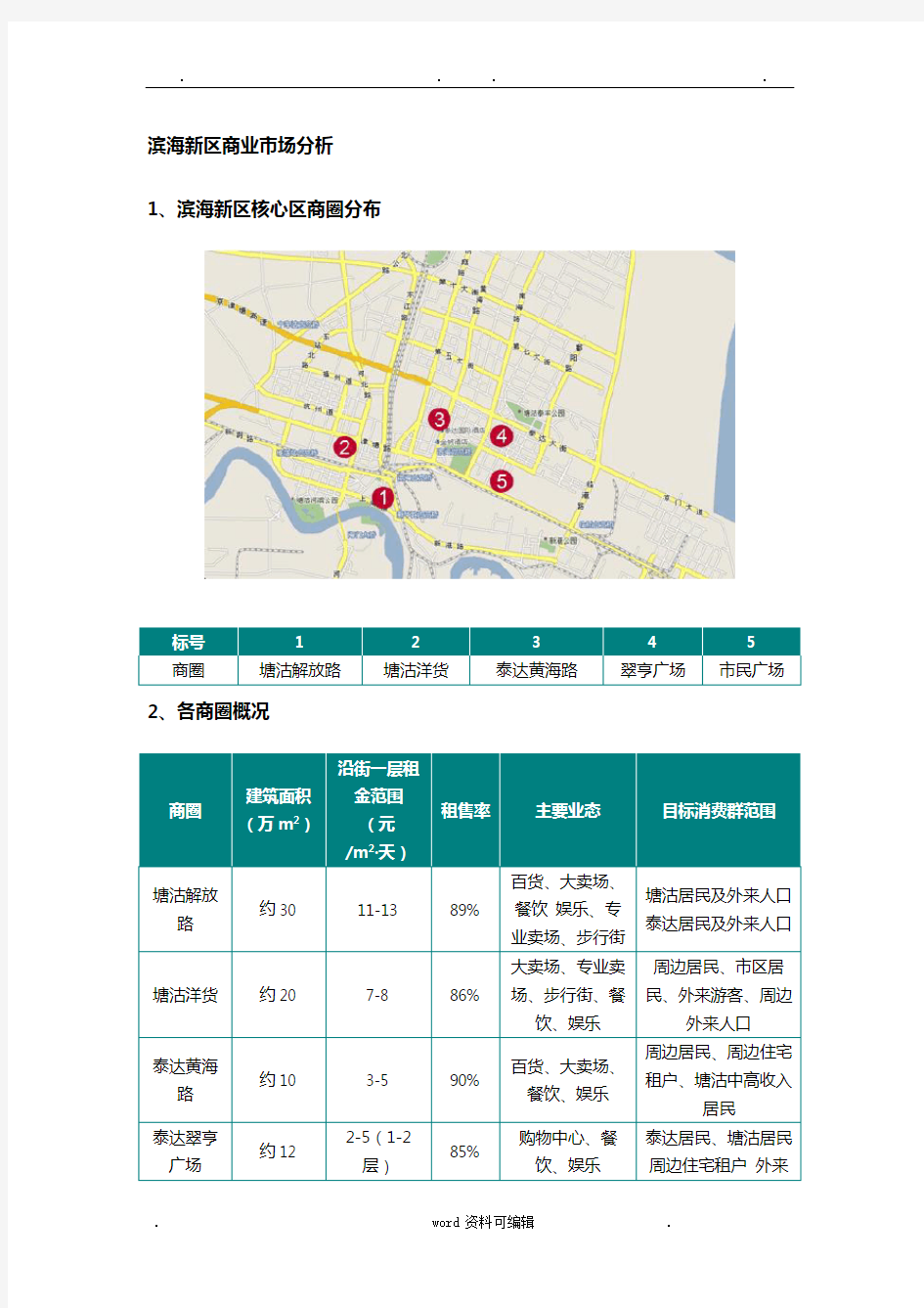 天津滨海新区商业市场调研报告书