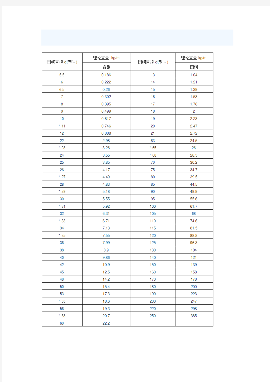 圆钢理论重量表大全