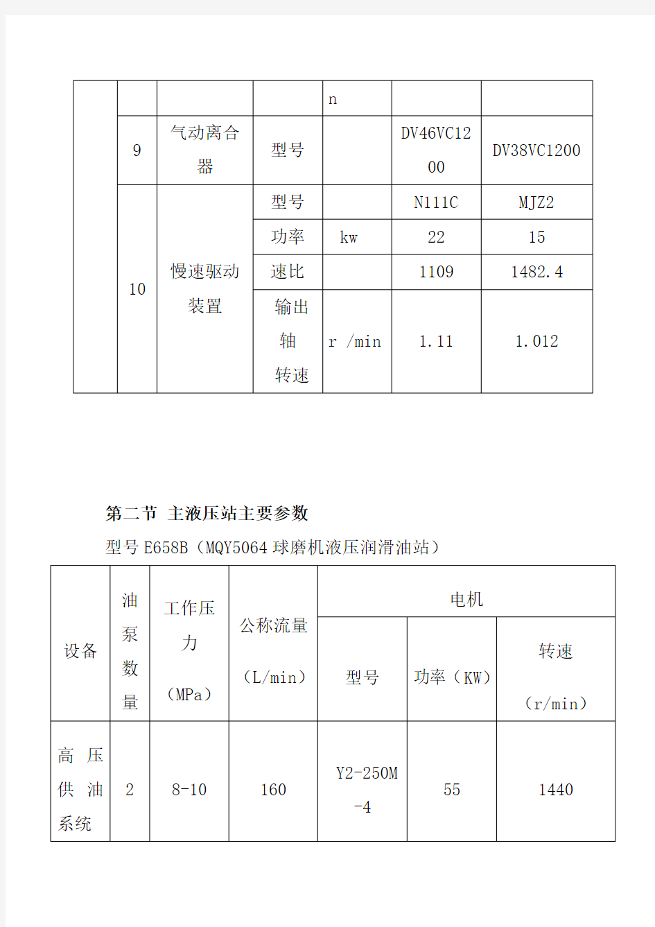 球磨机工作原理及技术参数