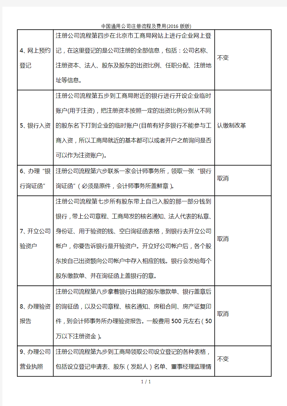 中国通用公司注册流程及费用(2016版版)