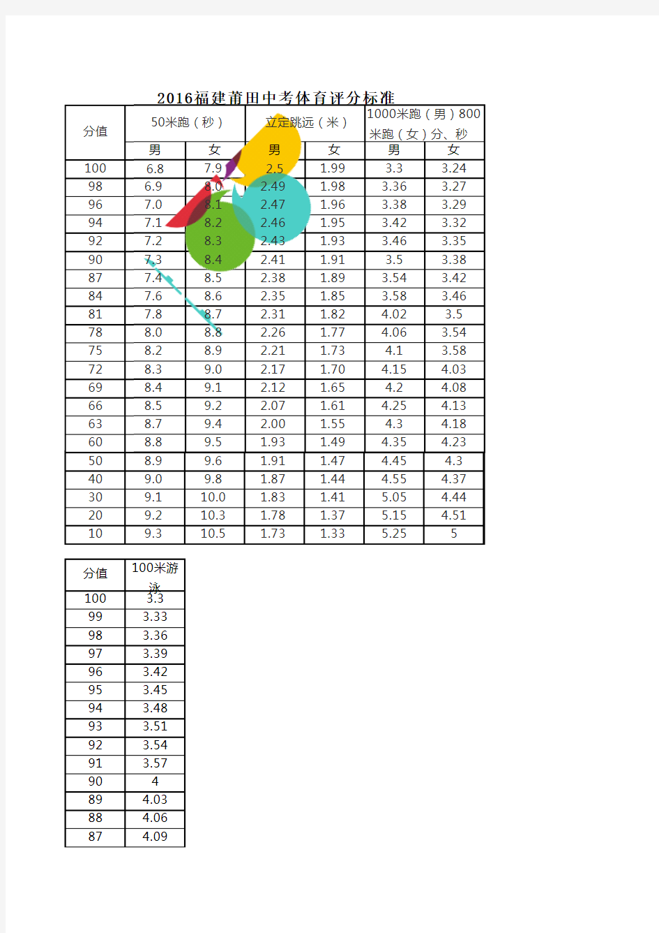 2017中考体育福建莆田评分标准