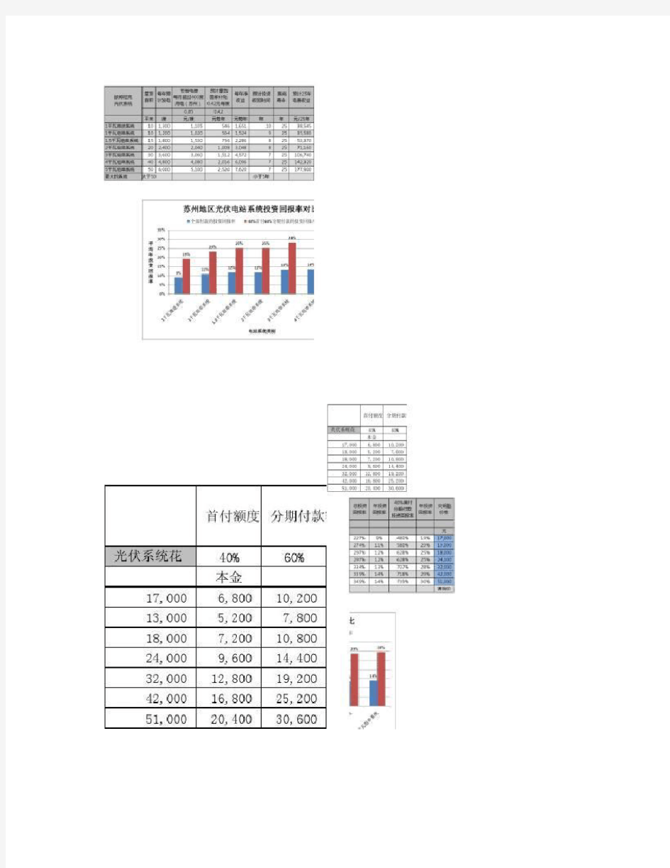 分布式光伏电站投资收益对照表概要