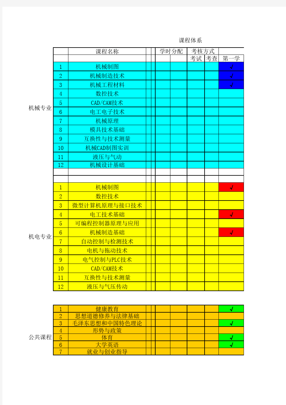 机械机电专业授课计划