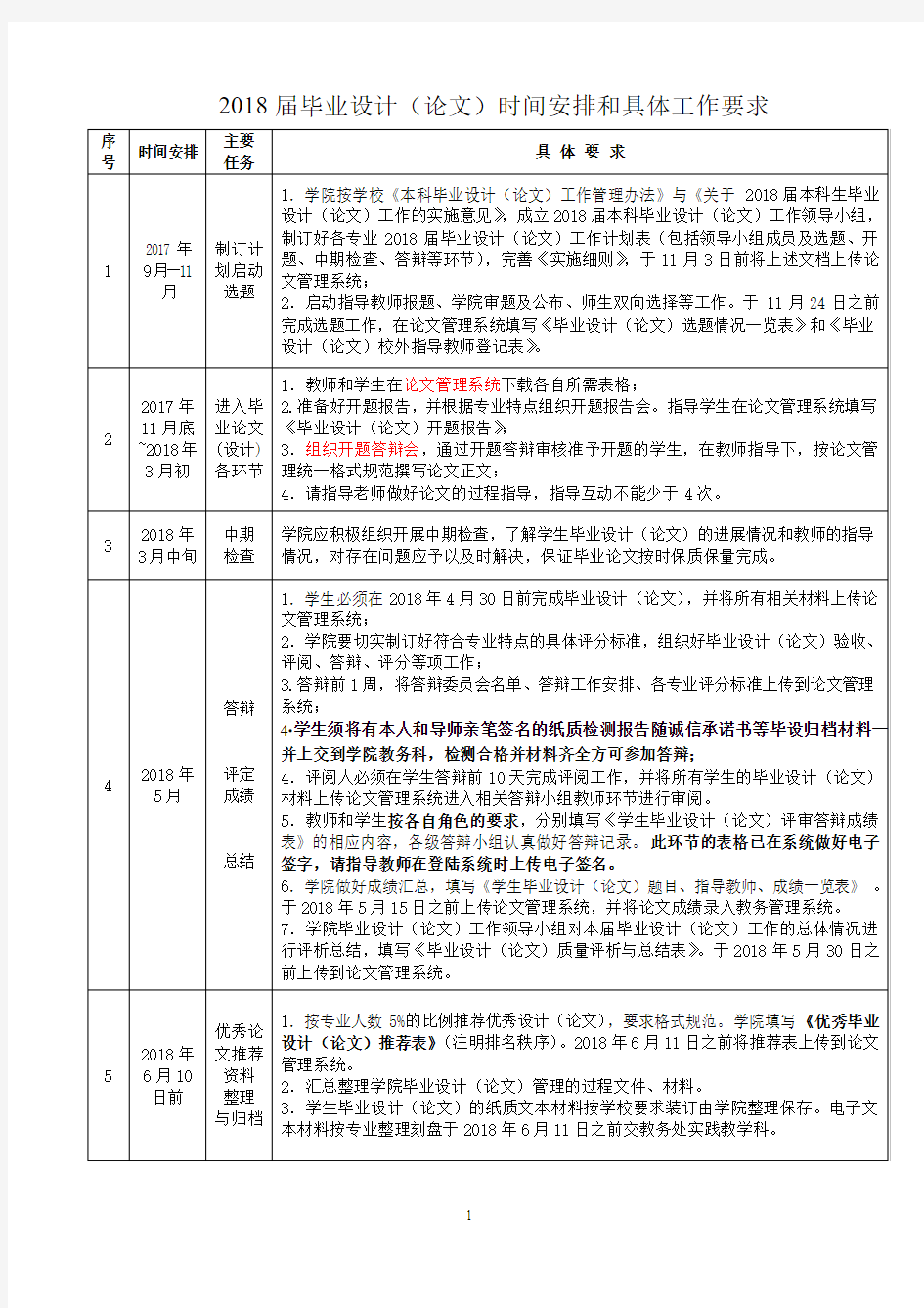 2018届毕业设计论文时间安排和具体工作要求