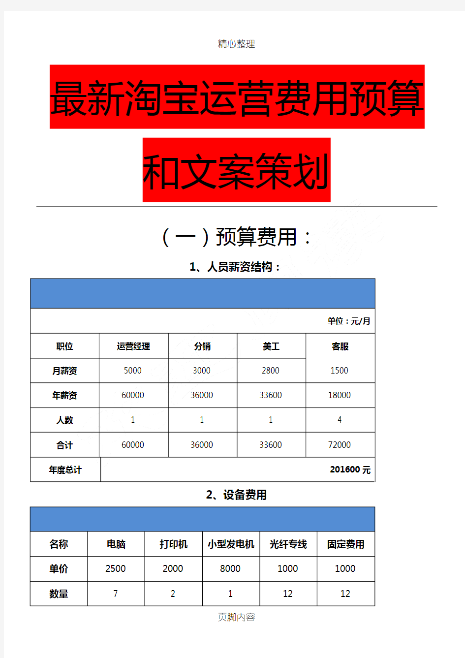 天猫和淘宝运营费用预算和文案策略