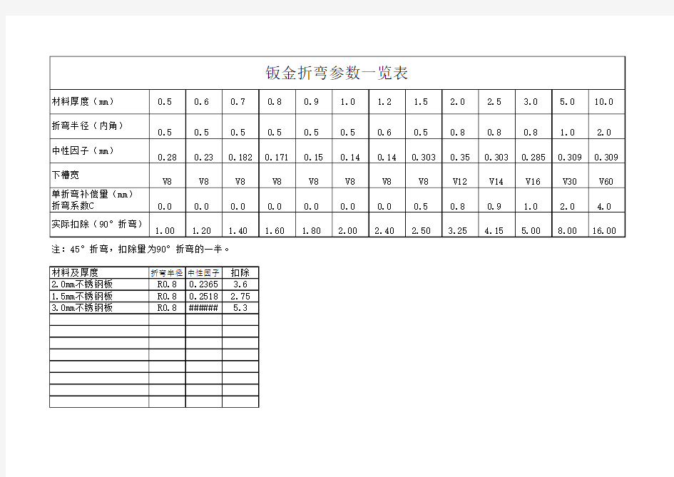 钣金折弯参数一览表